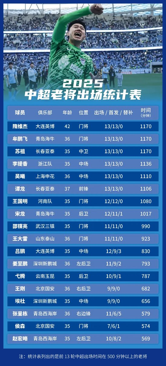 所以官方成立了公司内部的义务工作的团体。图片展示