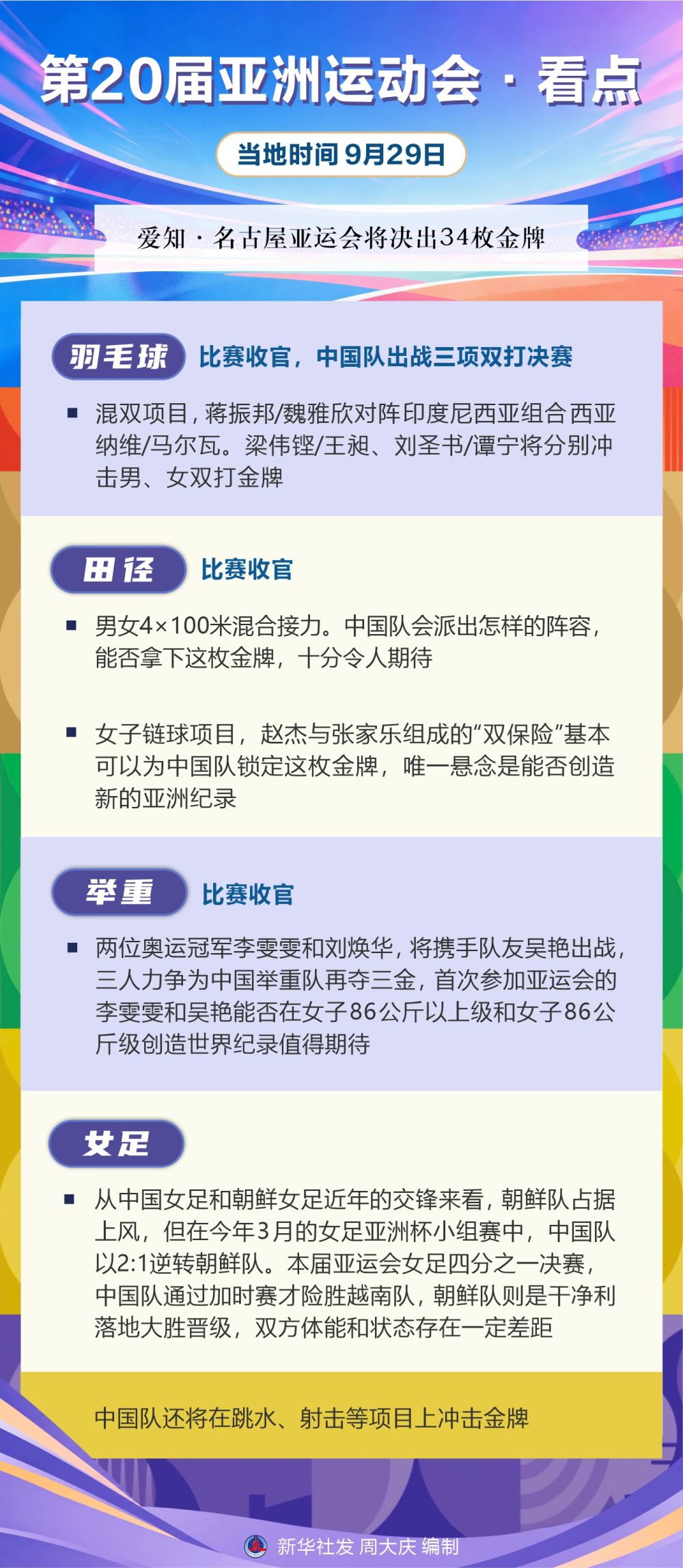 ✨【发财入口 6108.vip】✨享受到很多的特别好处丨第20届亚洲运动会·看点（9月29日）