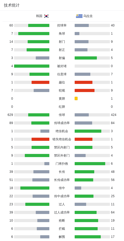 所以官方成立了公司内部的义务工作的团体。案例展示