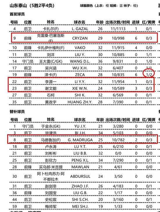 所以官方成立了公司内部的义务工作的团体。案例展示