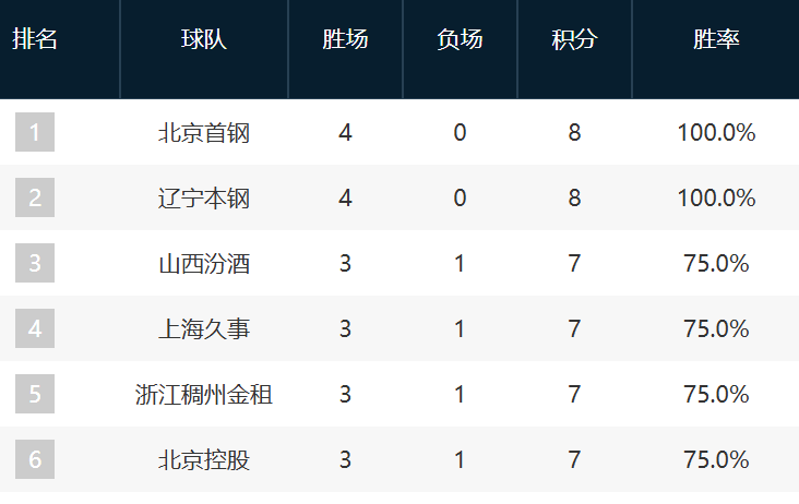 BG大游(中国)唯一官方网站展示图片